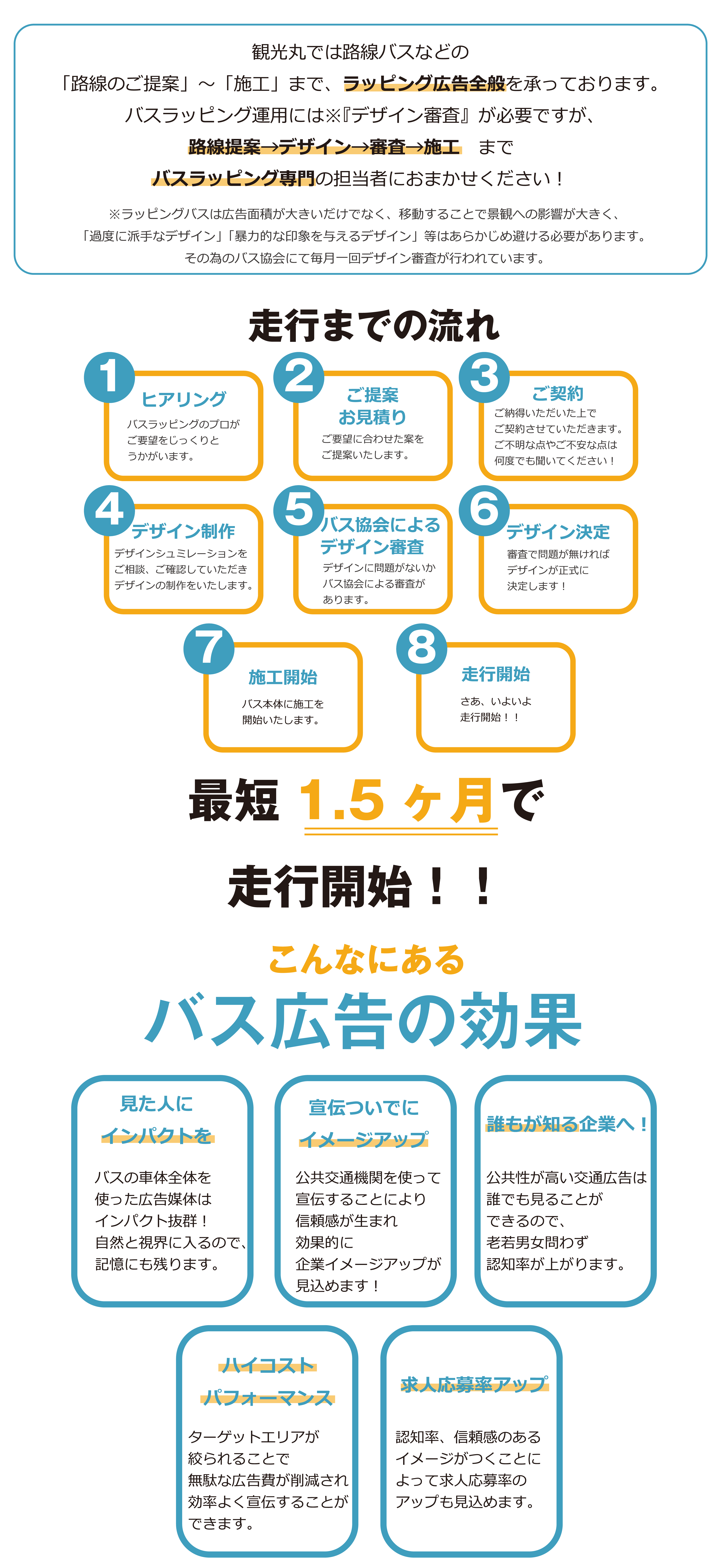 観光丸では路線バスなどのラッピング広告全般を承っております。 走行までの流れ（最短1.5ヶ月で走行開始！） こんなにあるバス広告の効果